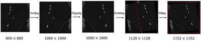 Lightweight and anchor-free frame detection strategy based on improved CenterNet for multiscale ships in SAR images